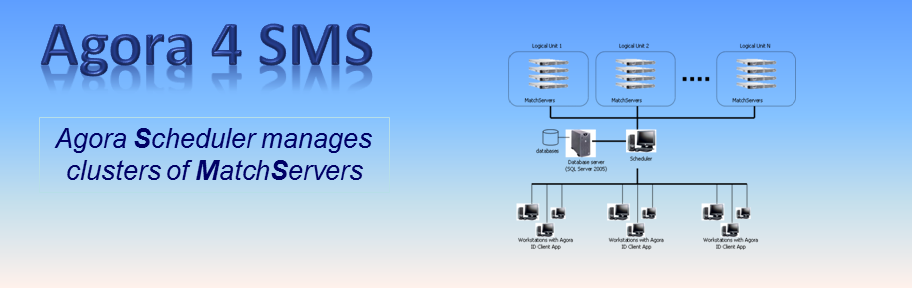 Agora 4 Scheduler and MatchServers